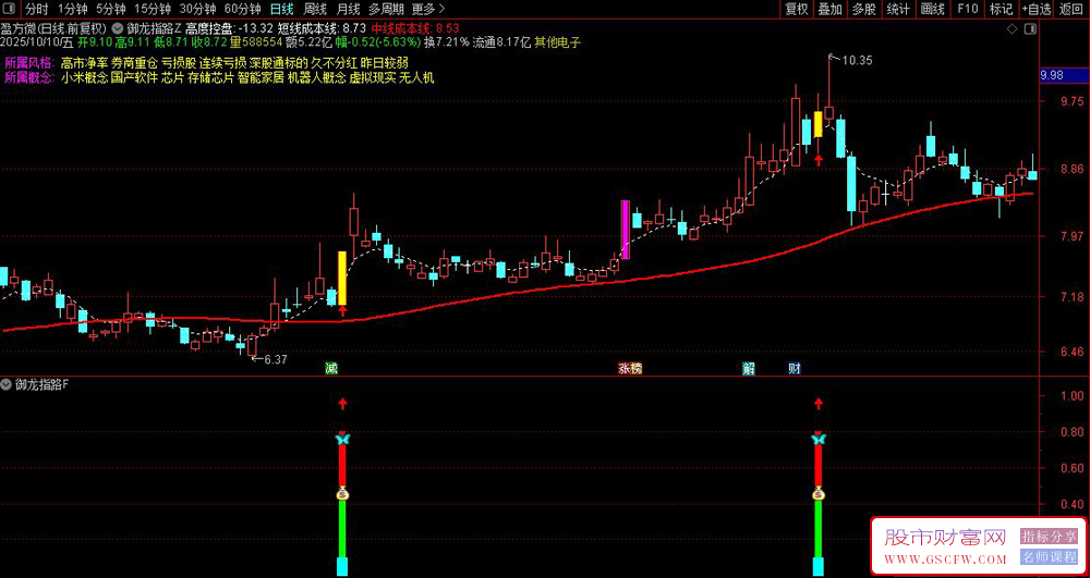 通达信〖御龙指路〗套装指标,精准捕捉主力吸筹完毕后的启动信号！源码_展示图_05