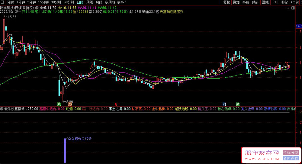 通达信〖抄底神器〗副图指标,精选21个高成功率抄底指标集合_展示图_03