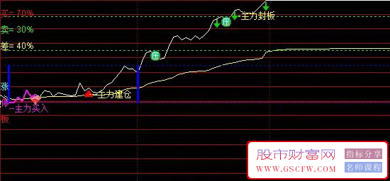 通达信〖主力建仓封板〗分时主图指标,日内低吸潜伏建仓拉升提示_展示图_06
