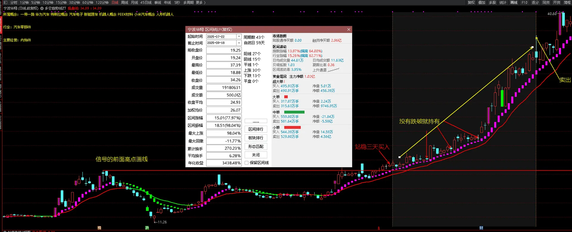 好人好股强龙指标,抄底先锋另类玩法与实战技巧,抄底先锋+主力进入+多空趋势线_展示图_02 ... ... ...