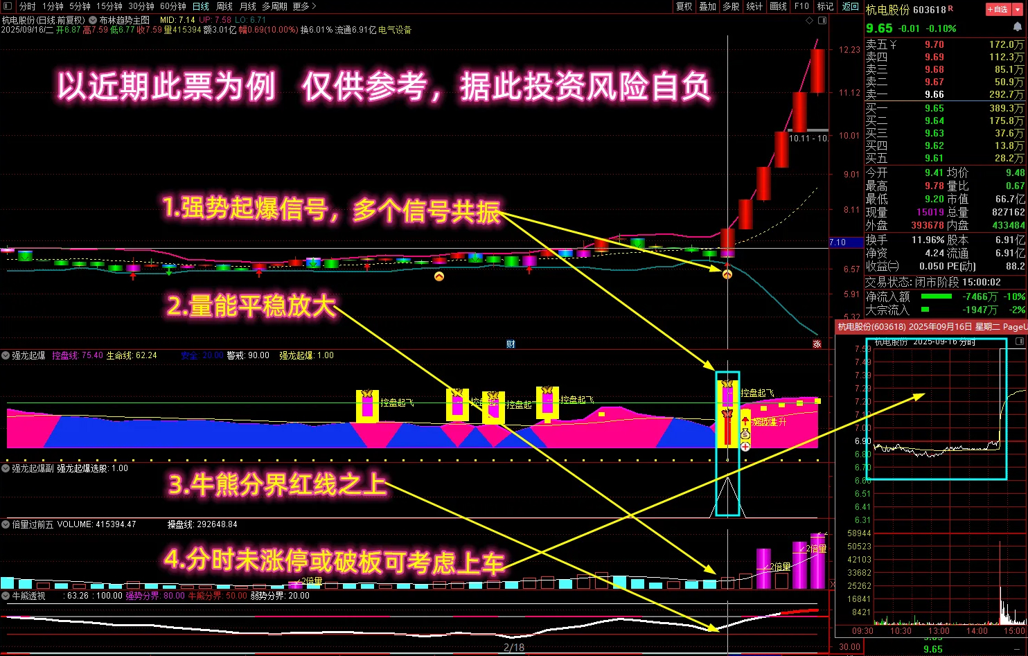 通达信【强龙起爆】多个牛叉指标共振系列,信号秒抓主升起爆点_展示图_02