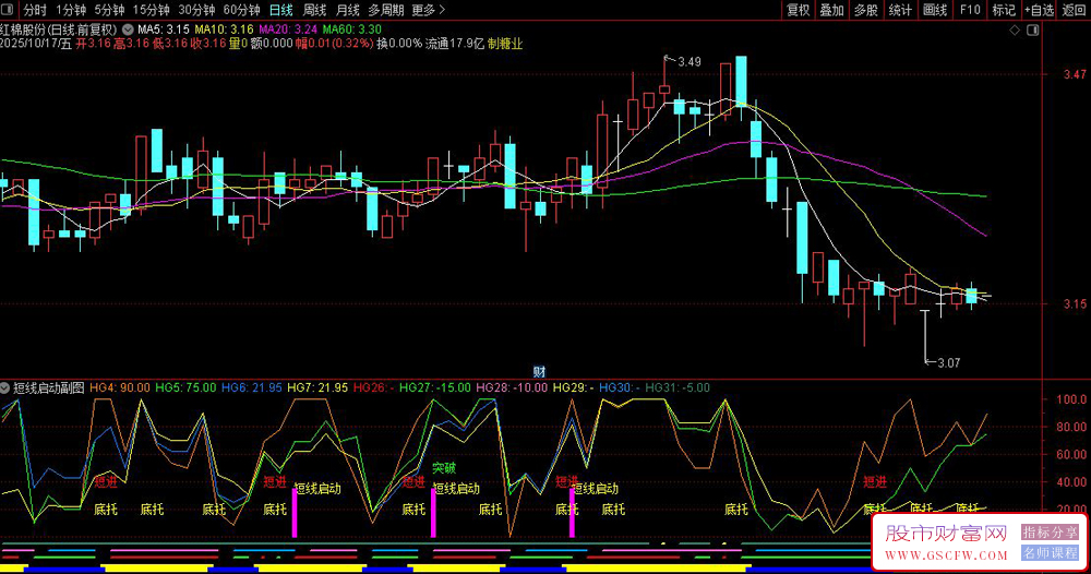通达信〖短线启动〗副图指标,精准捕捉个股起爆点的利器_展示图_02 通达信〖短线启动〗副图指标,精准捕捉个股起爆点的利器_展示图_02