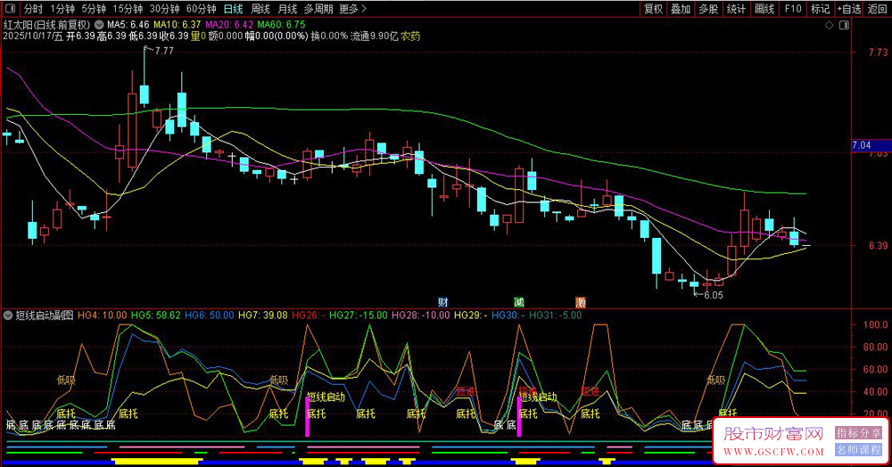 通达信〖短线启动〗副图指标,精准捕捉个股起爆点的利器_展示图_04 通达信〖短线启动〗副图指标,精准捕捉个股起爆点的利器_展示图_04