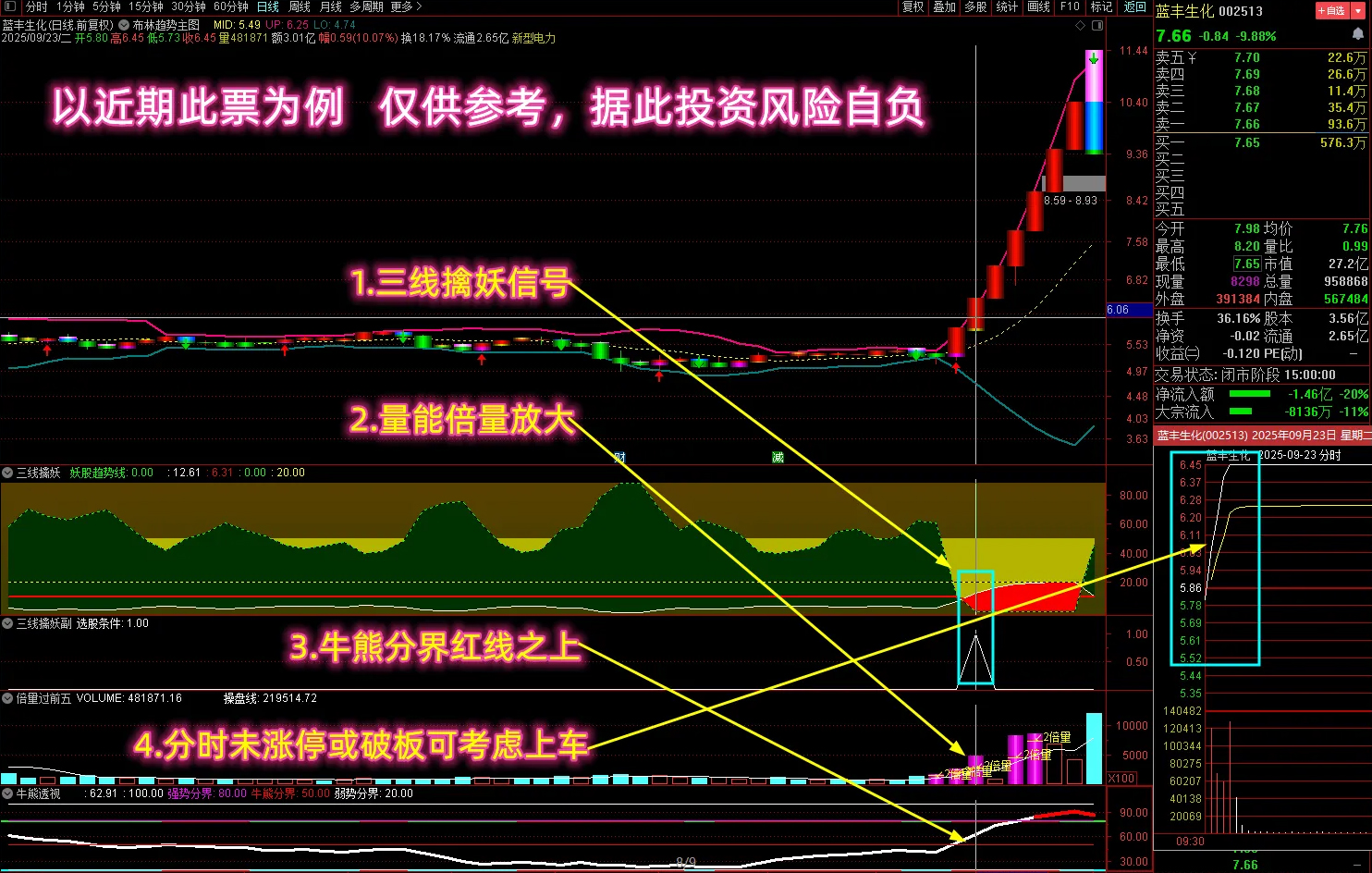 通达信【三线擒妖战法】多个牛叉指标共振系列,捕捉爆发行情信号,主副图+选股_展示图_02 ...
