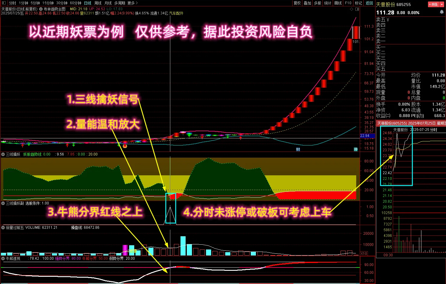 通达信【三线擒妖战法】多个牛叉指标共振系列,捕捉爆发行情信号,主副图+选股_展示图_03 ...