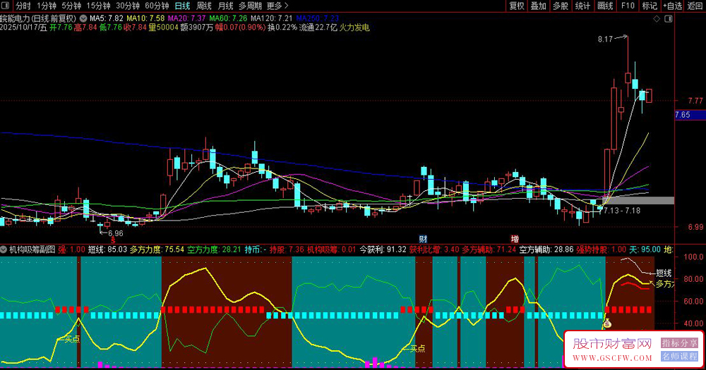 机构吸筹——判断股票买卖时机,通过多空力量对比和趋势分析生成交易信号_展示图_02 机构吸筹——判断股票买卖时机,通过多空力量对比和趋势分析生成交易信号_展示图_02