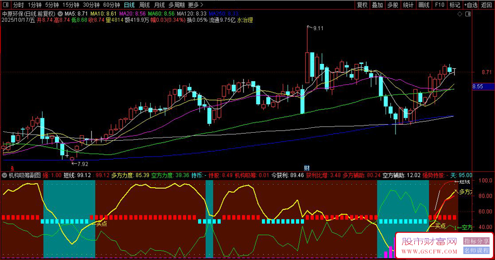 机构吸筹——判断股票买卖时机,通过多空力量对比和趋势分析生成交易信号_展示图_03 机构吸筹——判断股票买卖时机,通过多空力量对比和趋势分析生成交易信号_展示图_03