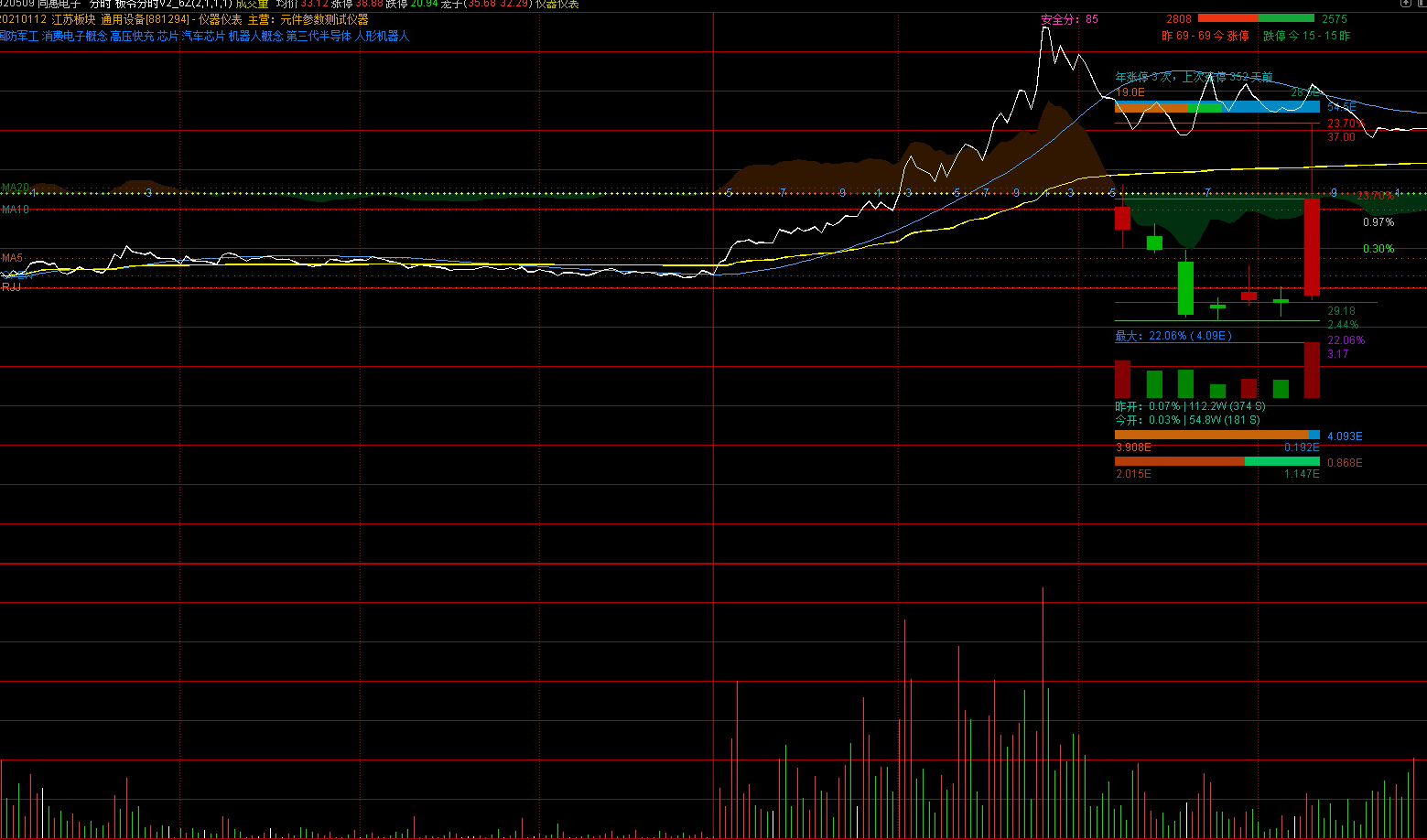 通达信【板爷分时标准版V2.6】某平台上价值600,的短线看盘分时主图,功能丰富且美观_展示图_01 ... ... 通达信【板爷分时标准版V2.6】某平台上价值600,的短线看盘分时主图,功能丰富且美观_展示图_01 ... ...