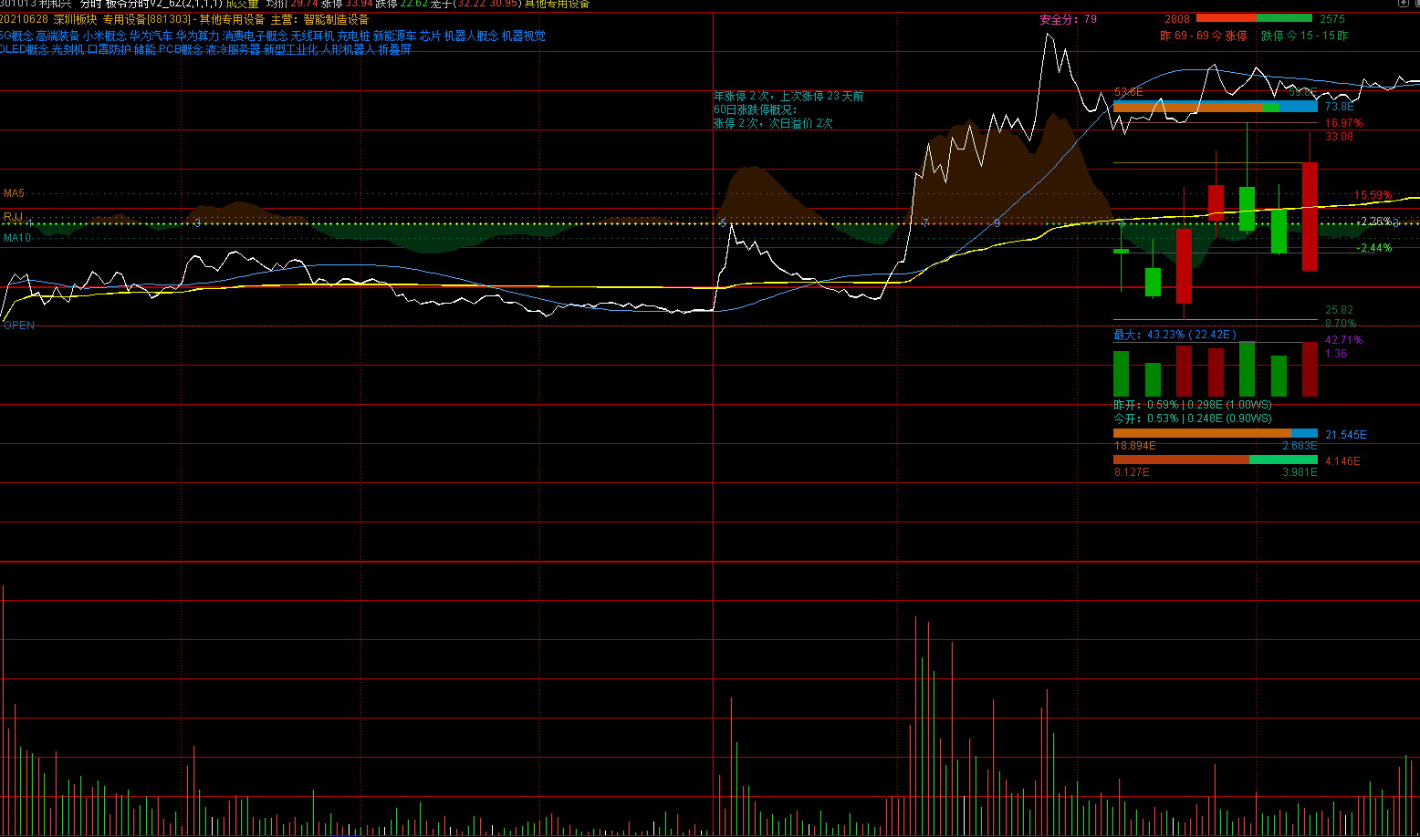 通达信【板爷分时标准版V2.6】某平台上价值600,的短线看盘分时主图,功能丰富且美观_展示图_02 ... ... 通达信【板爷分时标准版V2.6】某平台上价值600,的短线看盘分时主图,功能丰富且美观_展示图_02 ... ...