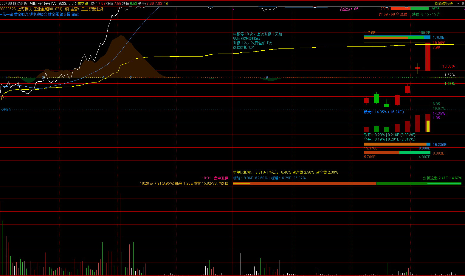 通达信【板爷分时标准版V2.6】某平台上价值600,的短线看盘分时主图,功能丰富且美观_展示图_04 ... ... 通达信【板爷分时标准版V2.6】某平台上价值600,的短线看盘分时主图,功能丰富且美观_展示图_04 ... ...