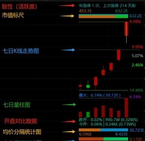 通达信【板爷分时标准版V2.6】某平台上价值600,的短线看盘分时主图,功能丰富且美观_展示图_07 ... ... 通达信【板爷分时标准版V2.6】某平台上价值600,的短线看盘分时主图,功能丰富且美观_展示图_07 ... ...