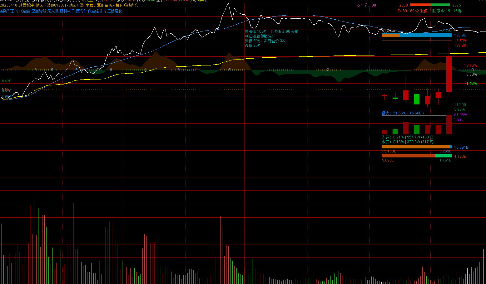 通达信【板爷分时标准版V2.6】某平台上价值600,的短线看盘分时主图,功能丰富且美观_展示图_06 ... ... 通达信【板爷分时标准版V2.6】某平台上价值600,的短线看盘分时主图,功能丰富且美观_展示图_06 ... ...