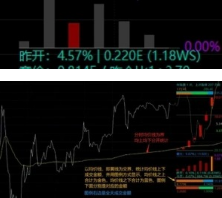 通达信【板爷分时标准版V2.6】某平台上价值600,的短线看盘分时主图,功能丰富且美观_展示图_10 ... ... 通达信【板爷分时标准版V2.6】某平台上价值600,的短线看盘分时主图,功能丰富且美观_展示图_10 ... ...