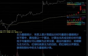 通达信【板爷分时标准版V2.6】某平台上价值600,的短线看盘分时主图,功能丰富且美观_展示图_11 ... ... 通达信【板爷分时标准版V2.6】某平台上价值600,的短线看盘分时主图,功能丰富且美观_展示图_11 ... ...