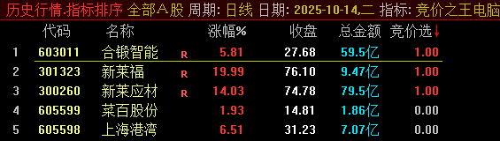 通达信【竞价之王】集合竞价抓涨停指标,9月22日至30日出票全胜，当天涨停百分百！_展示图_04 ... ... ... ...