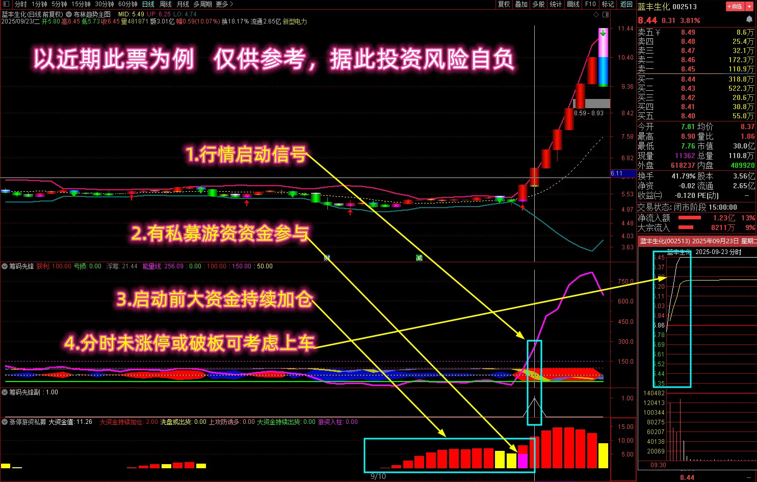 通达信【筹码先锋】多个牛叉指标共振系列——监视私募游资，抓启爆点!主副图+选股_展示图_02 ... ...