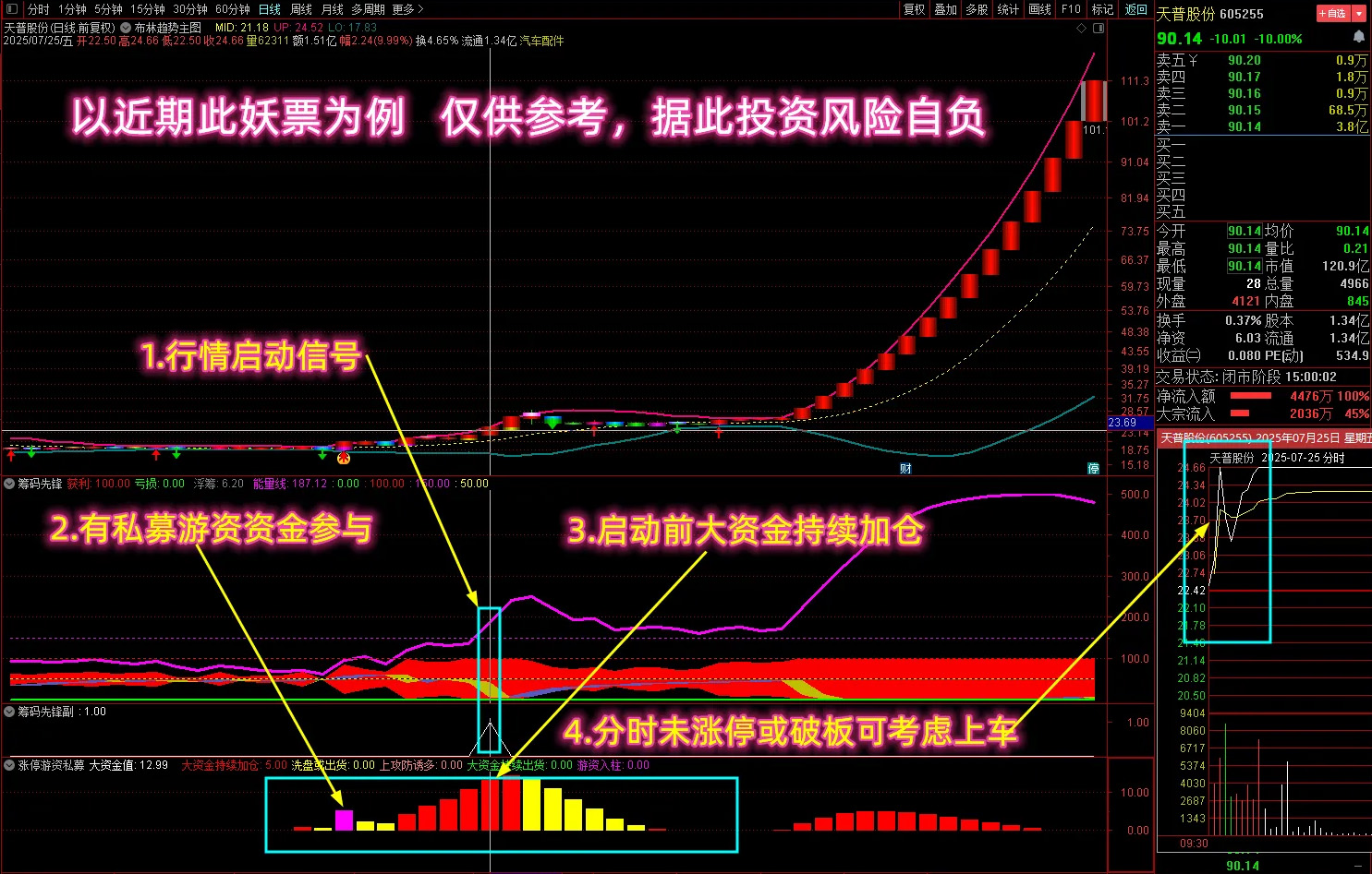 通达信【筹码先锋】多个牛叉指标共振系列——监视私募游资，抓启爆点!主副图+选股_展示图_03 ... ...