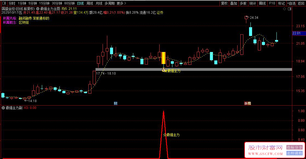通达信〖最强主力〗优化版,主力的二波信号,趋势启动思路无未来_展示图_03 通达信〖最强主力〗优化版,主力的二波信号,趋势启动思路无未来_展示图_03