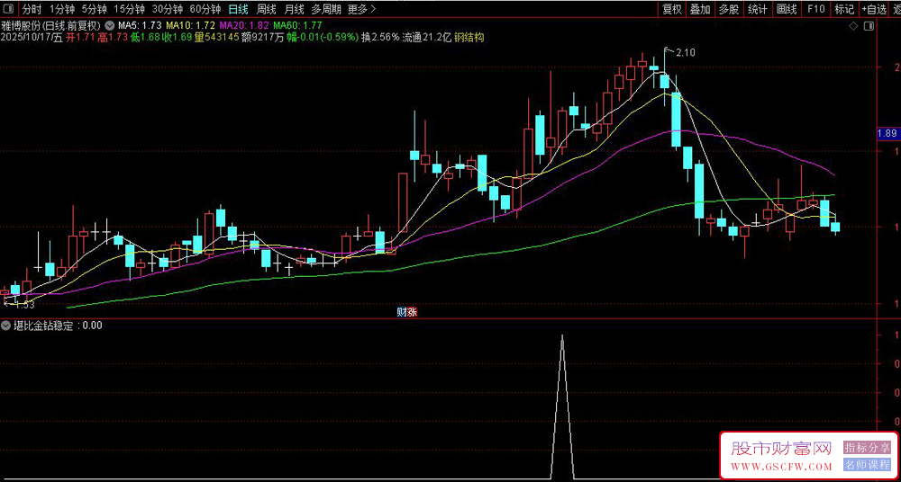 堪比金钻——捕捉强势股回调后的二次买入机会,10月稳定的选股_展示图_04 堪比金钻——捕捉强势股回调后的二次买入机会,10月稳定的选股_展示图_04
