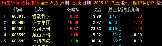 精品【鲲鹏竞价】擒龙术,融合六大核心策略,早盘竞价捕捉强势股,电脑手机端通用_展示图_07 ... ...