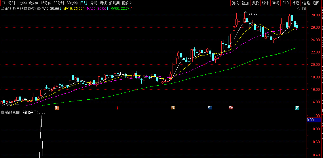 精品【鲲鹏竞价】擒龙术,融合六大核心策略,早盘竞价捕捉强势股,电脑手机端通用_展示图_08 ... ...