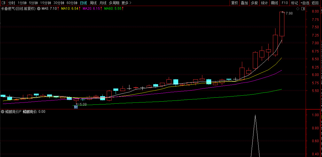 精品【鲲鹏竞价】擒龙术,融合六大核心策略,早盘竞价捕捉强势股,电脑手机端通用_展示图_10 ... ...