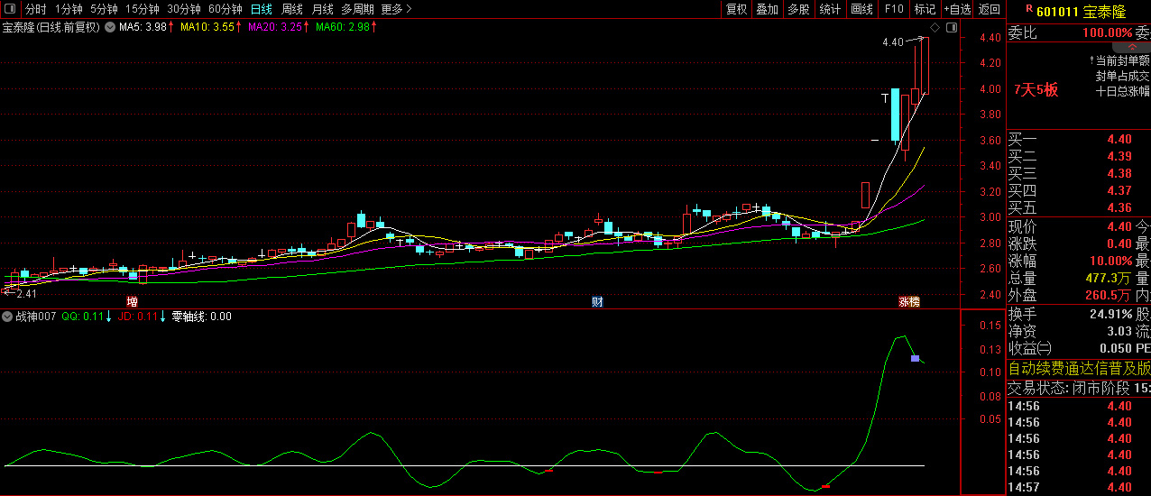 通达信【战神007】短线买卖精品副图指标,码力金矿老师作品_展示图_02