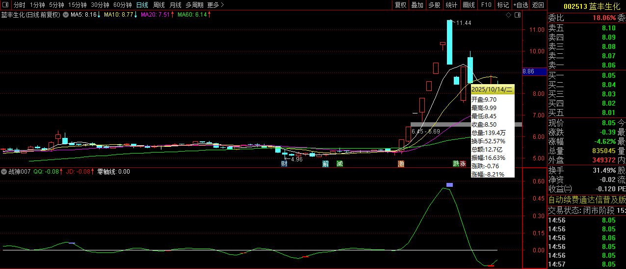 通达信【战神007】短线买卖精品副图指标,码力金矿老师作品_展示图_04