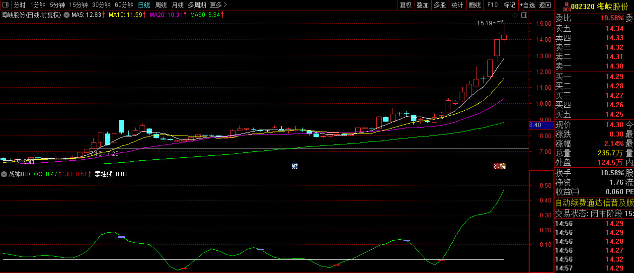 通达信【战神007】短线买卖精品副图指标,码力金矿老师作品_展示图_05