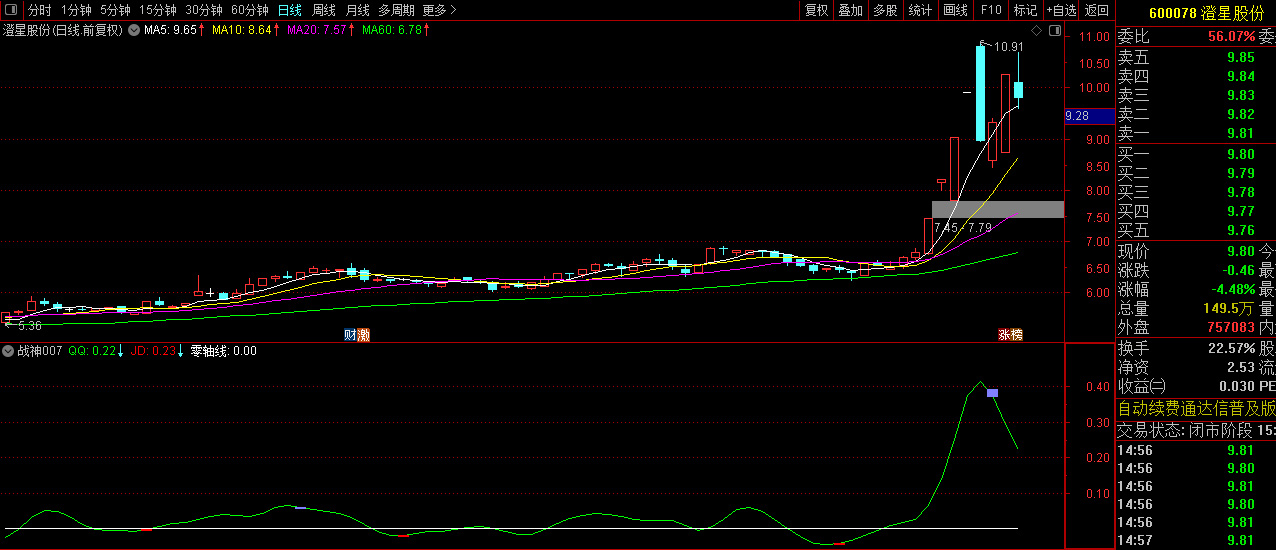通达信【战神007】短线买卖精品副图指标,码力金矿老师作品_展示图_06