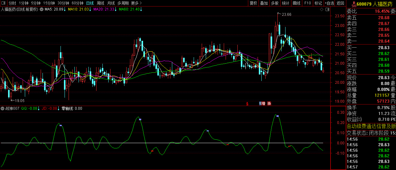 通达信【战神007】短线买卖精品副图指标,码力金矿老师作品_展示图_07