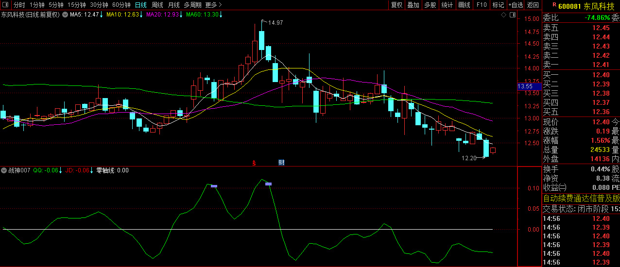 通达信【战神007】短线买卖精品副图指标,码力金矿老师作品_展示图_08