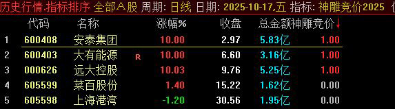 通达信【神雕竞价2025】排序/选股指标,珍藏指标物有所值,信号少当天信号不变_展示图_01 ... ... 通达信【神雕竞价2025】排序/选股指标,珍藏指标物有所值,信号少当天信号不变_展示图_01 ... ...