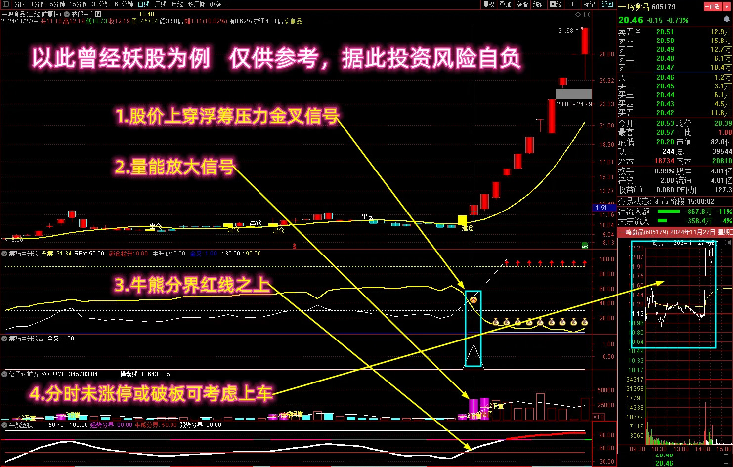 【筹码主升浪】多个牛叉指标共振系列,股价上穿浮筹压力金叉，捕捉主升吃大肉！_展示图_01 ... ...