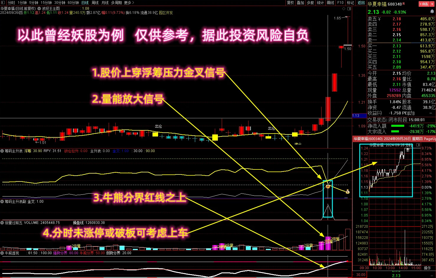 【筹码主升浪】多个牛叉指标共振系列,股价上穿浮筹压力金叉，捕捉主升吃大肉！_展示图_02 ... ...