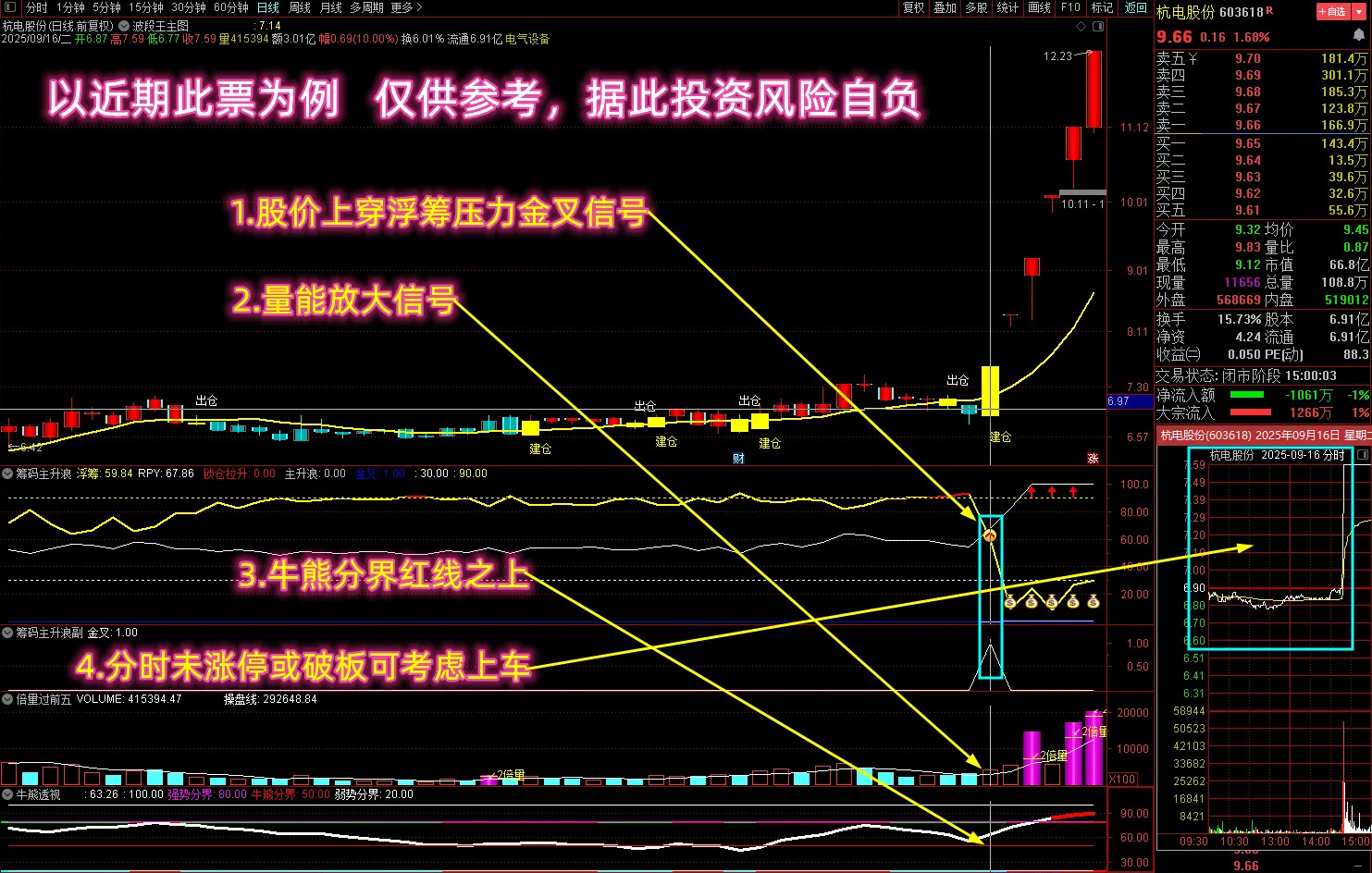 【筹码主升浪】多个牛叉指标共振系列,股价上穿浮筹压力金叉，捕捉主升吃大肉！_展示图_03 ... ...