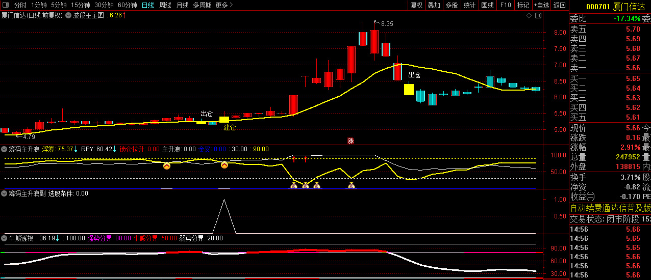 【筹码主升浪】多个牛叉指标共振系列,股价上穿浮筹压力金叉，捕捉主升吃大肉！_展示图_04 ... ...