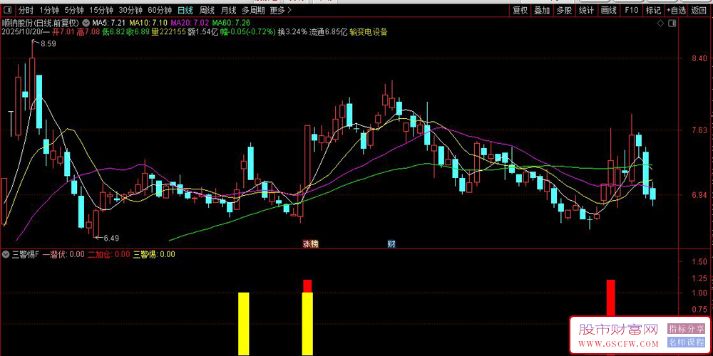 通达信〖潜伏加仓警惕〗副图+选股指标,中线波段交易,一潜伏二加仓三警惕_展示图_01 通达信〖潜伏加仓警惕〗副图+选股指标,中线波段交易,一潜伏二加仓三警惕_展示图_01