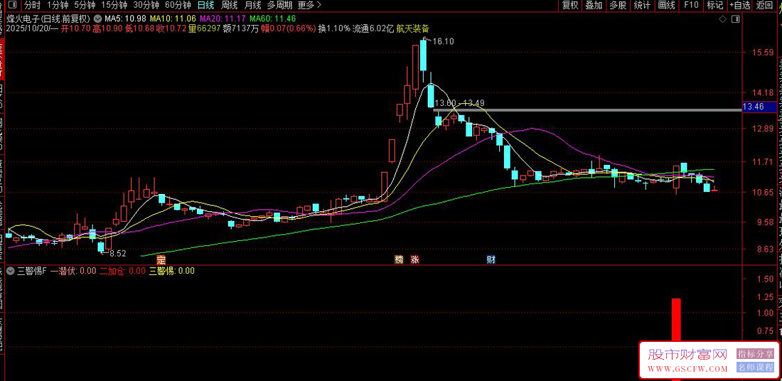 通达信〖潜伏加仓警惕〗副图+选股指标,中线波段交易,一潜伏二加仓三警惕_展示图_03 通达信〖潜伏加仓警惕〗副图+选股指标,中线波段交易,一潜伏二加仓三警惕_展示图_03