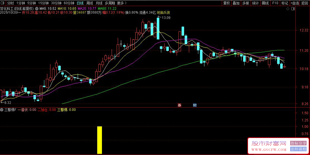 通达信〖潜伏加仓警惕〗副图+选股指标,中线波段交易,一潜伏二加仓三警惕_展示图_05 通达信〖潜伏加仓警惕〗副图+选股指标,中线波段交易,一潜伏二加仓三警惕_展示图_05