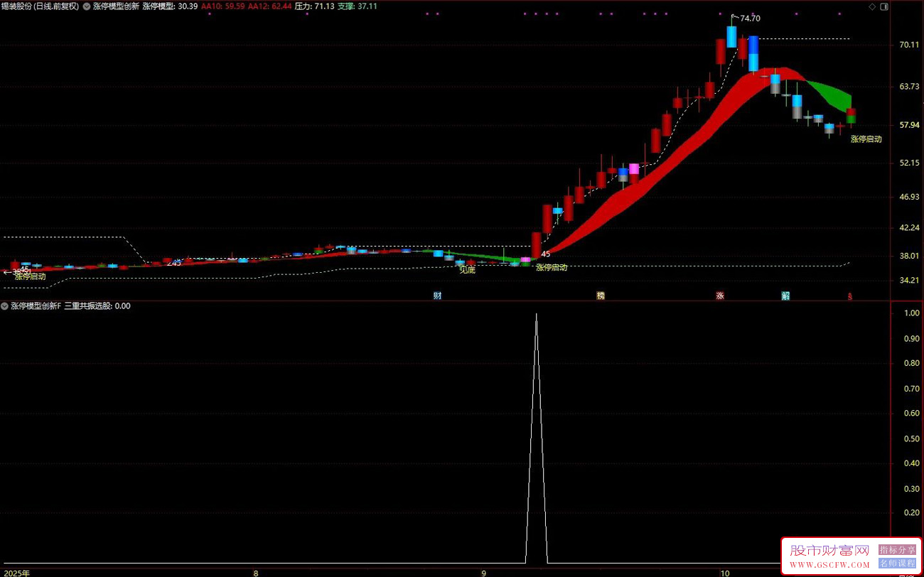 通达信〖涨停模型创新〗主副图+选股,三重共振寻龙头启动_展示图_05 通达信〖涨停模型创新〗主副图+选股,三重共振寻龙头启动_展示图_05