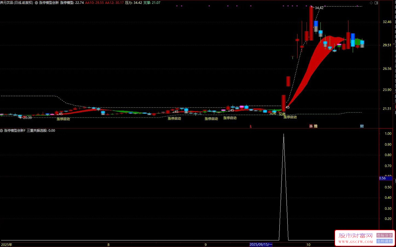 通达信〖涨停模型创新〗主副图+选股,三重共振寻龙头启动_展示图_04 通达信〖涨停模型创新〗主副图+选股,三重共振寻龙头启动_展示图_04