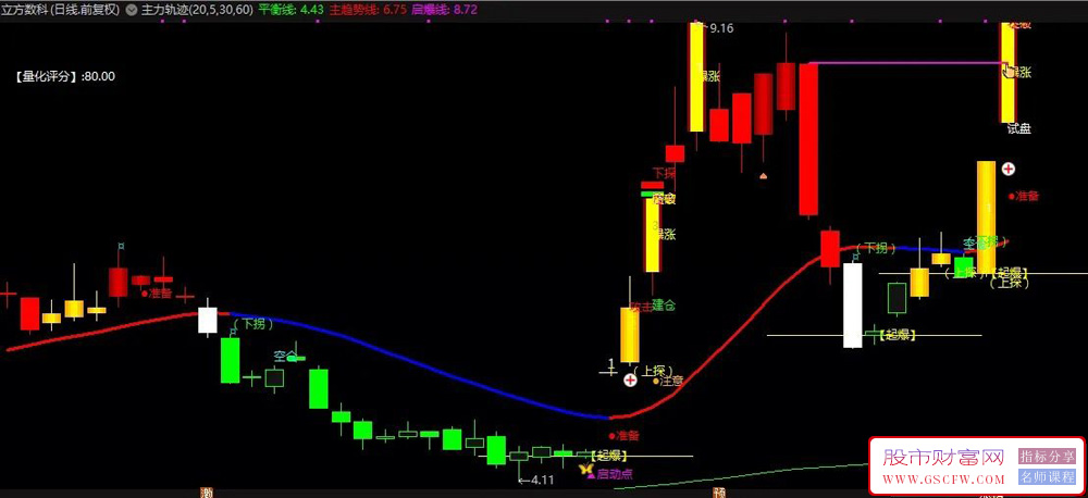 通达信飞龙指标【镇店之宝】量价共振+红色球信号指标抓牛,主图源码_展示图_02 通达信飞龙指标【镇店之宝】量价共振+红色球信号指标抓牛,主图源码_展示图_02
