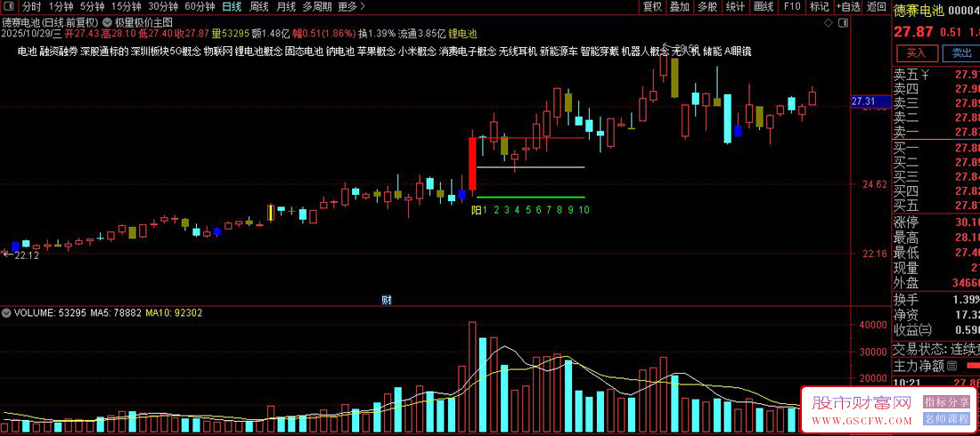 通达信极量极价主图指标,捕捉市场转折点,提升胜率的利器_展示图_03 通达信极量极价主图指标,捕捉市场转折点,提升胜率的利器_展示图_03