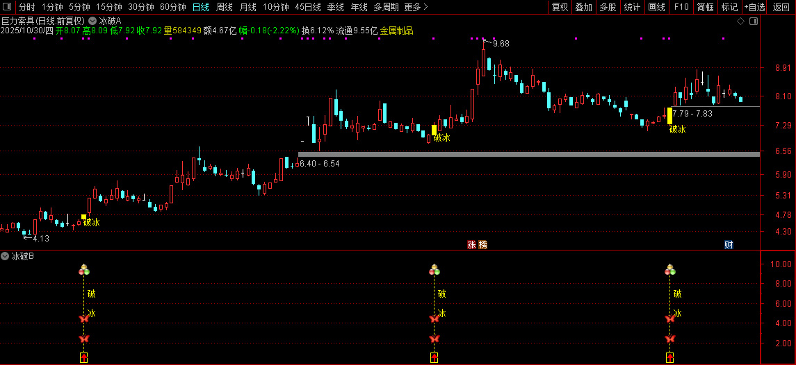 通达信【2026破冰神决】主副图+选股,识别股价突破特定压力位的买入信号无未来_展示图_06 ... ... ... 通达信【2026破冰神决】主副图+选股,识别股价突破特定压力位的买入信号无未来_展示图_06 ... ... ...