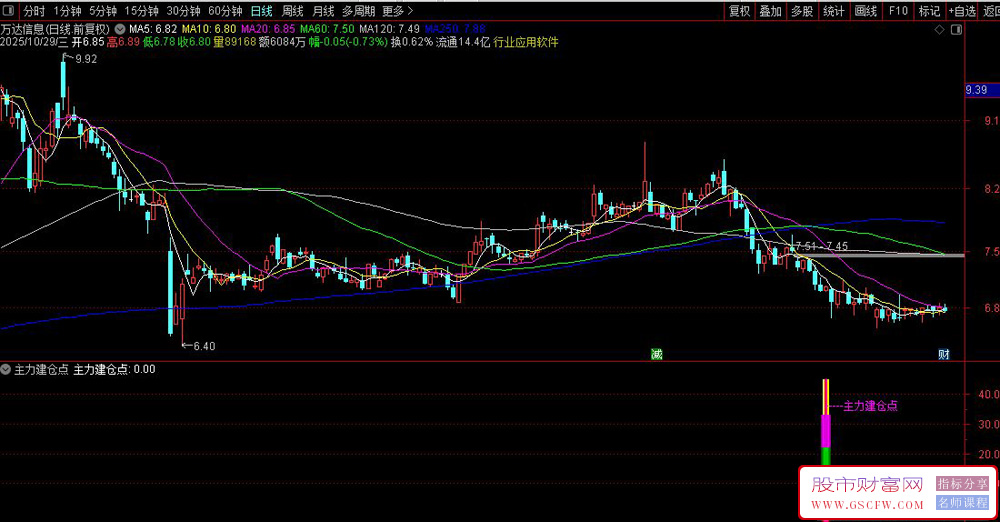 通达信〖机构建仓点〗副图+选股,准捕捉反转信号的利器_展示图_06 通达信〖机构建仓点〗副图+选股,准捕捉反转信号的利器_展示图_06