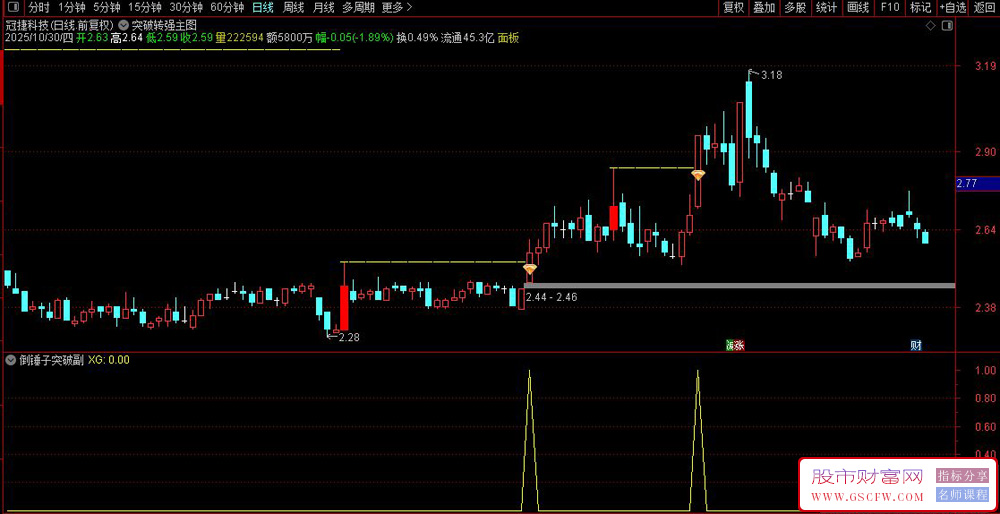 通达信〖倒锤子突破〗识别股价在长期窄幅波动后的突破形态,主副图+选股_展示图_04 通达信〖倒锤子突破〗识别股价在长期窄幅波动后的突破形态,主副图+选股_展示图_04