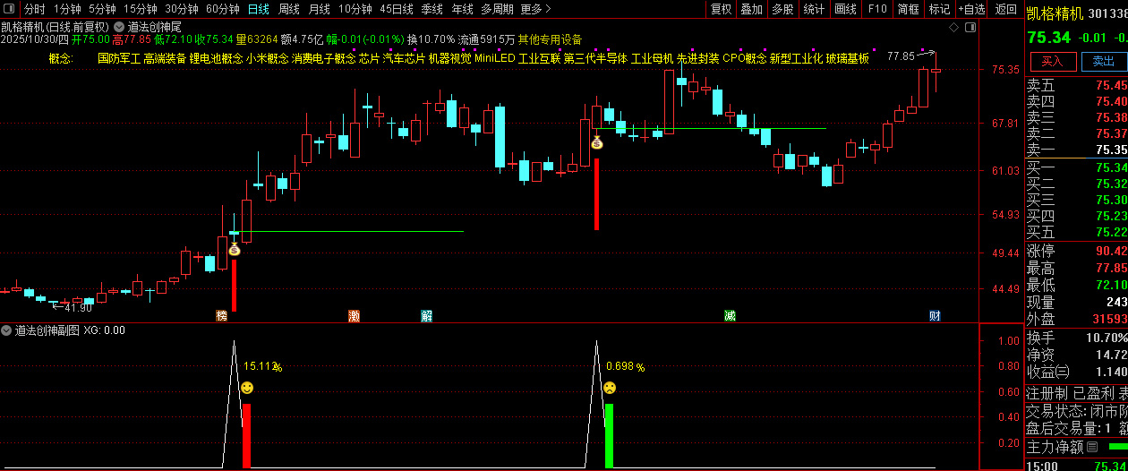 【道法创神尾】出鞘即封神!创业板尾盘指标之王,手握此器,你便是股市最后的王者!_展示图_01 ... ... 【道法创神尾】出鞘即封神!创业板尾盘指标之王,手握此器,你便是股市最后的王者!_展示图_01 ... ...