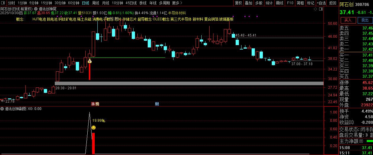 【道法创神尾】出鞘即封神!创业板尾盘指标之王,手握此器,你便是股市最后的王者!_展示图_04 ... ... 【道法创神尾】出鞘即封神!创业板尾盘指标之王,手握此器,你便是股市最后的王者!_展示图_04 ... ...