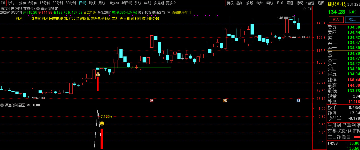 【道法创神尾】出鞘即封神!创业板尾盘指标之王,手握此器,你便是股市最后的王者!_展示图_05 ... ... 【道法创神尾】出鞘即封神!创业板尾盘指标之王,手握此器,你便是股市最后的王者!_展示图_05 ... ...